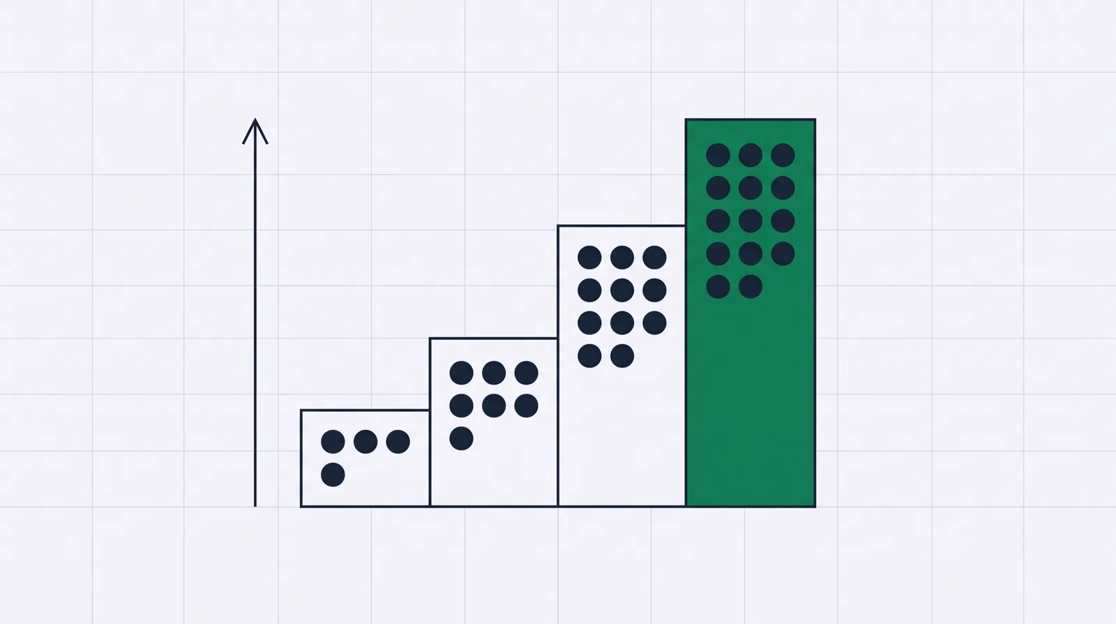 A staircase of four rising tiers, each holding more channel dots, with the tallest tier in green holding all eleven, showing that full channel coverage sits only on the top plan