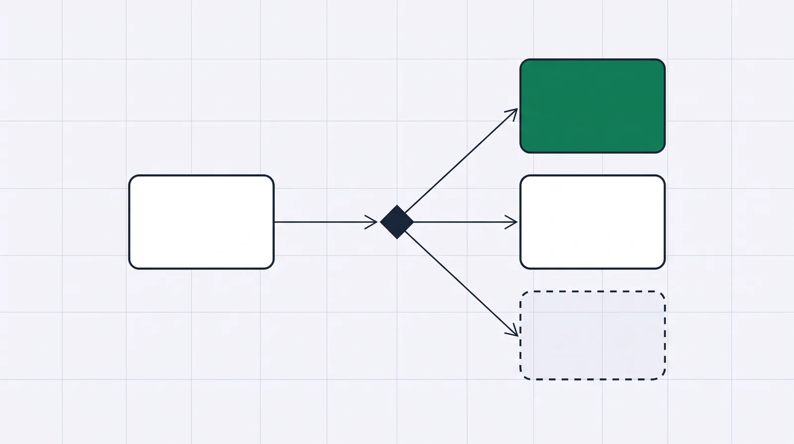 A diagram: one checkout feeds a routing node that fans payments out to three merchant accounts, one drawn dashed as a fallback.