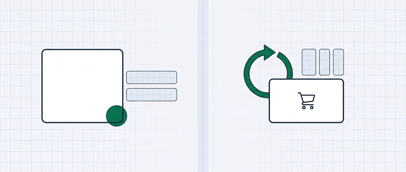 On the left a landing page with two test variants, on the right a checkout with an order bump, an upsell and a recurring-billing loop.