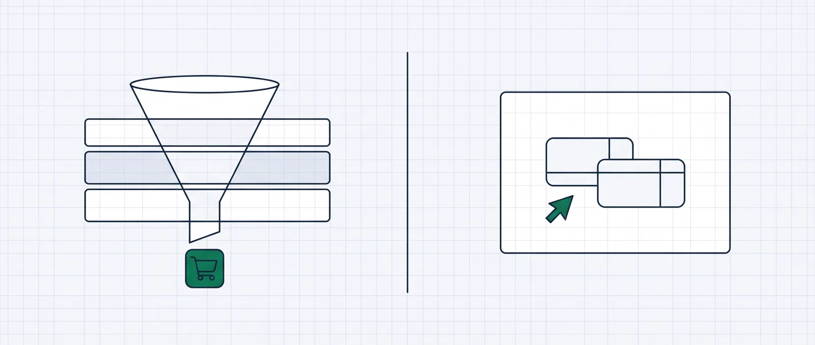 A funnel narrowing to a checkout cart on one side and a single landing page with split-test variants on the other