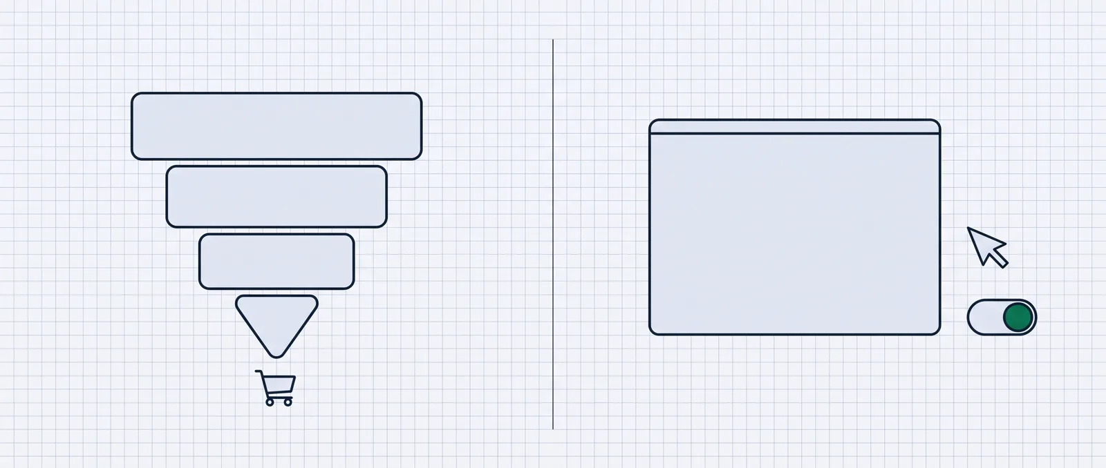 A split illustration: a layered funnel narrowing to a cart on the left, a single landing page with a cursor and an A/B toggle on the right.