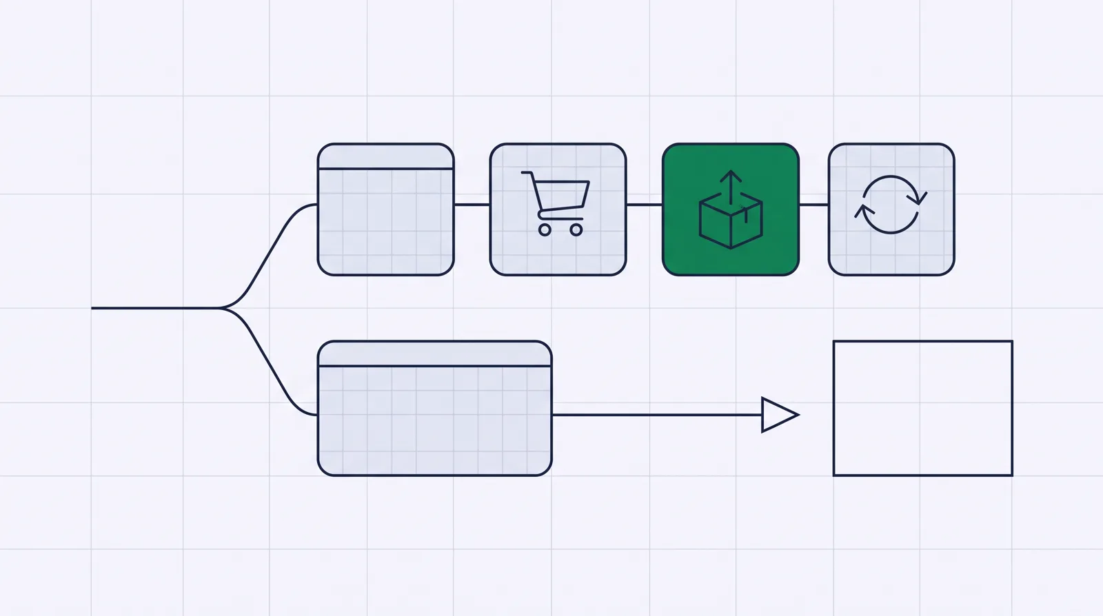 A forked path: the upper branch runs page to cart to upsell to a rebill loop; the lower branch is one page that hands off with an arrow to a separate external box.