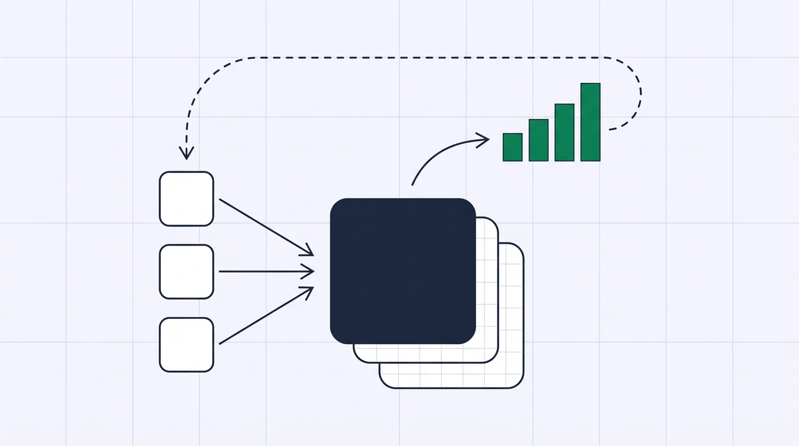 Schematic of ad-platform tiles feeding a central data hub, which sends a rising revenue curve to ascending bars, with a return loop back to the ad platforms.