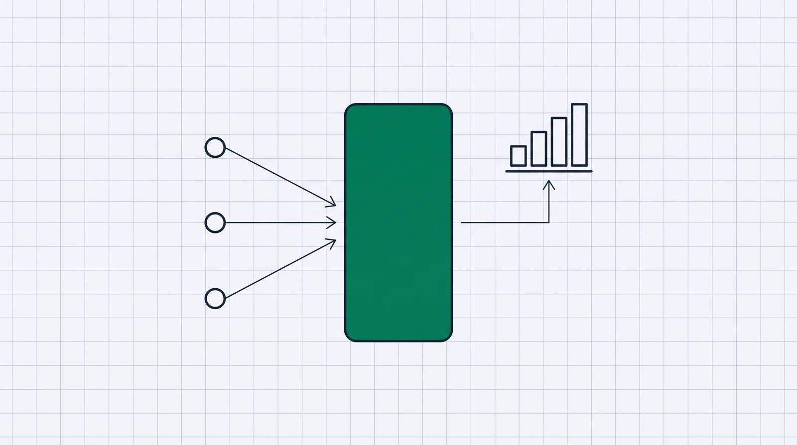 A central green server tower taking in arrows from three traffic-source nodes on the left and sending one arrow out to a small rising bar chart on the right.