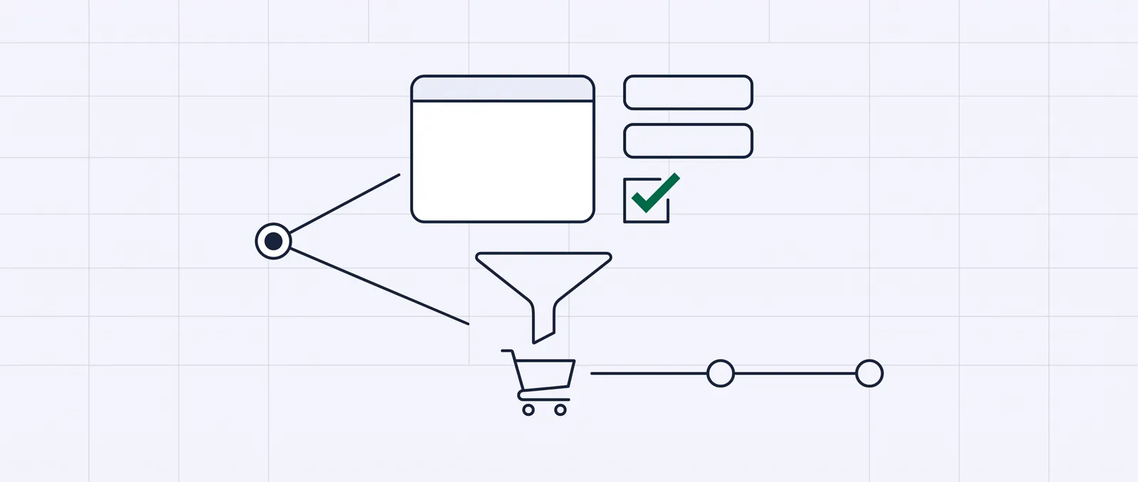 One campaign link splitting into two paths, the upper ending at a landing page with test variants and a review marker, the lower continuing through a funnel and cart into a customer-record timeline.