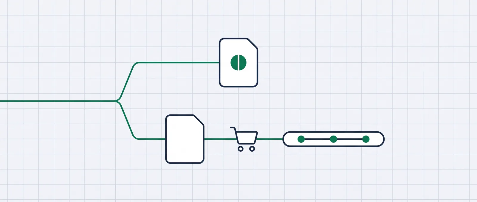One campaign link splitting into two paths, the upper ending at a single landing page with a split-test marker, the lower continuing through a page, a cart and a customer-record timeline.