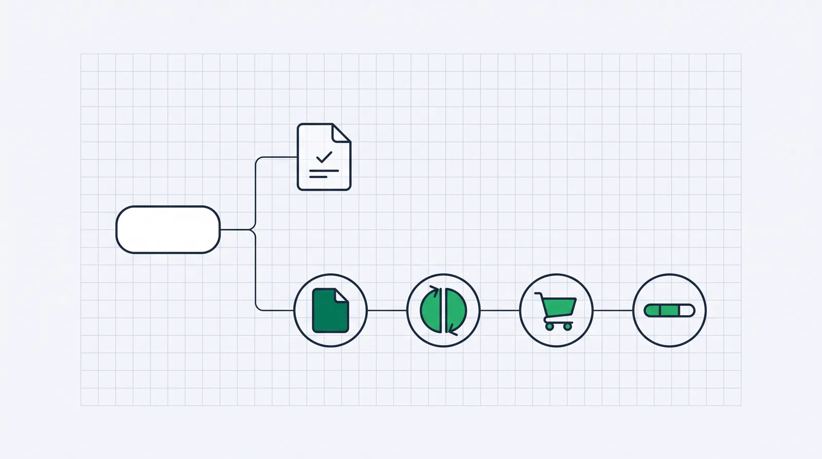 A fork where the short upper branch stops at a page and lead-capture form, and the longer lower branch continues through a same-URL split test, a checkout and a customer-record timeline.