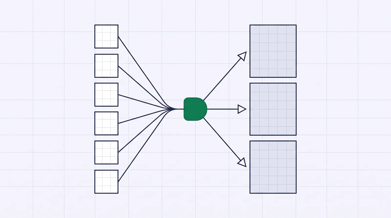 Six ad-channel tiles feeding thin lines into one central green model node, which fans out to three destination slabs: many channels measured into one number, then read across DTC and marketplaces.