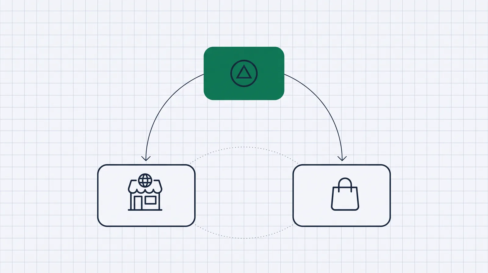 One green ad-spend node at top with arrows down to two channels, a website and a marketplace bag, with a faint arc between them showing the halo effect of paid media spilling across both.