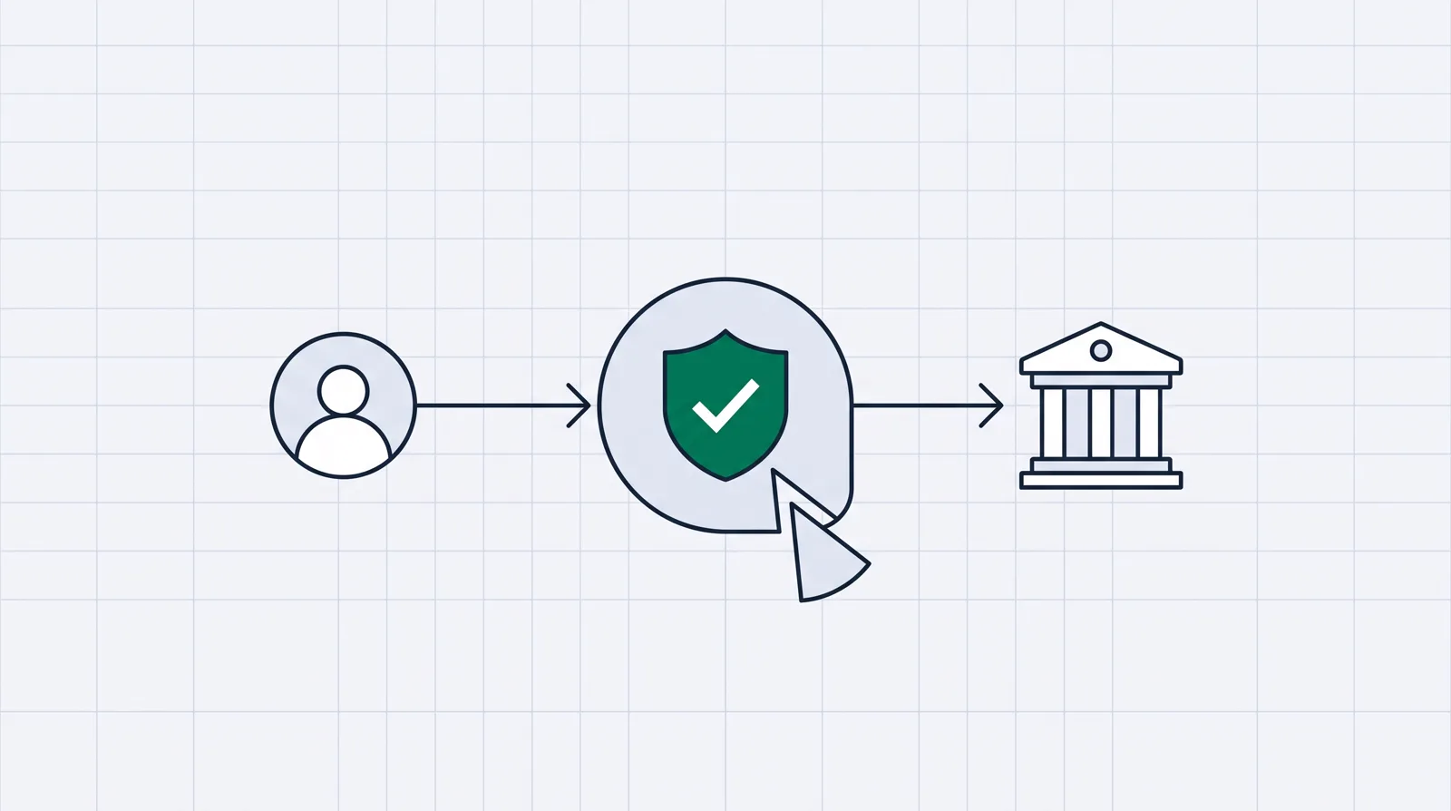 A buyer on the left, a central shielded node in the middle, and the creator's bank on the right, connected by arrows, showing Gumroad acting as merchant of record between buyer and seller