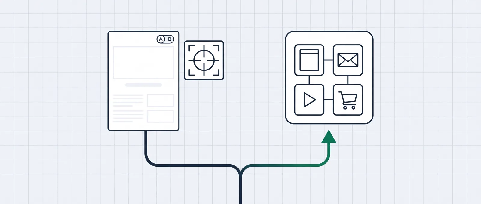 A path splitting two ways: on one side a single premium landing page with A/B variants and a targeting panel, on the other a single container holding four linked tiles.