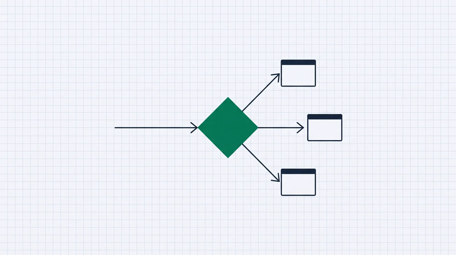 A diagram of traffic filtering: one stream of visitors hits a decision node and is split to three different landing pages by rules like geo, device and source.