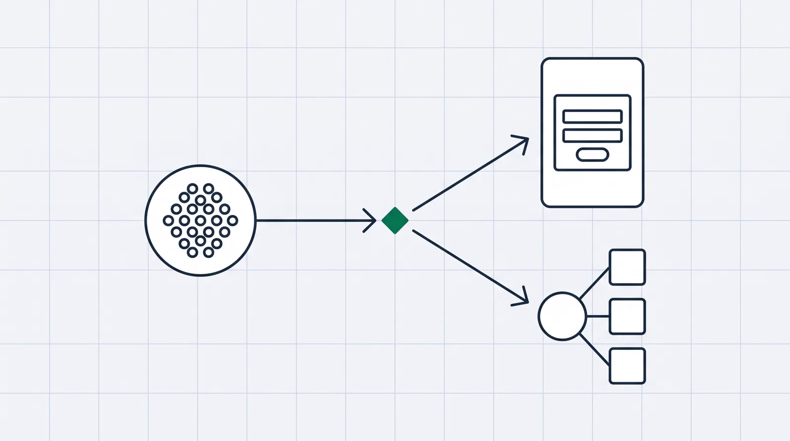 A decision fork: incoming visitors split into two paths, one to a single landing page, one to a connected marketing platform.