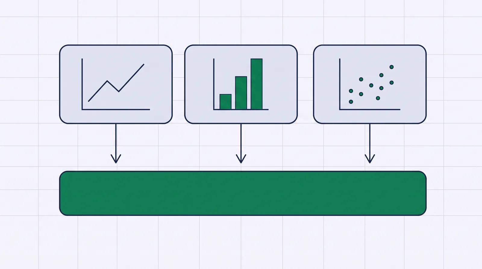 Three small chart panels, a line, bars and dots, each feeding by an arrow into one wide green base slab: three measurement methods on one shared dataset.