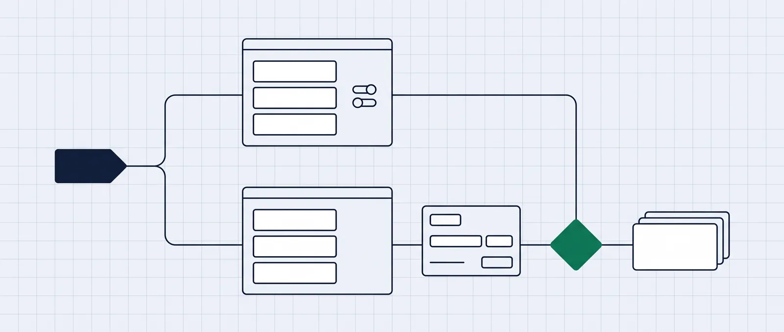 Two paid-traffic paths split from one campaign link, one ending at a landing page and the other continuing through checkout and customer records.