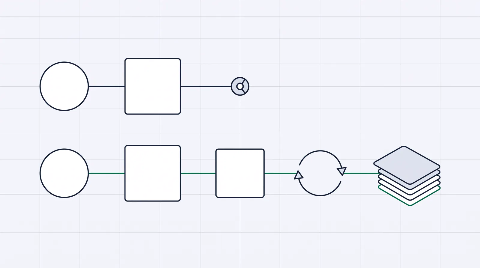 A landing page branch stops at conversion while a full-funnel branch continues through payment, rebill and reporting.