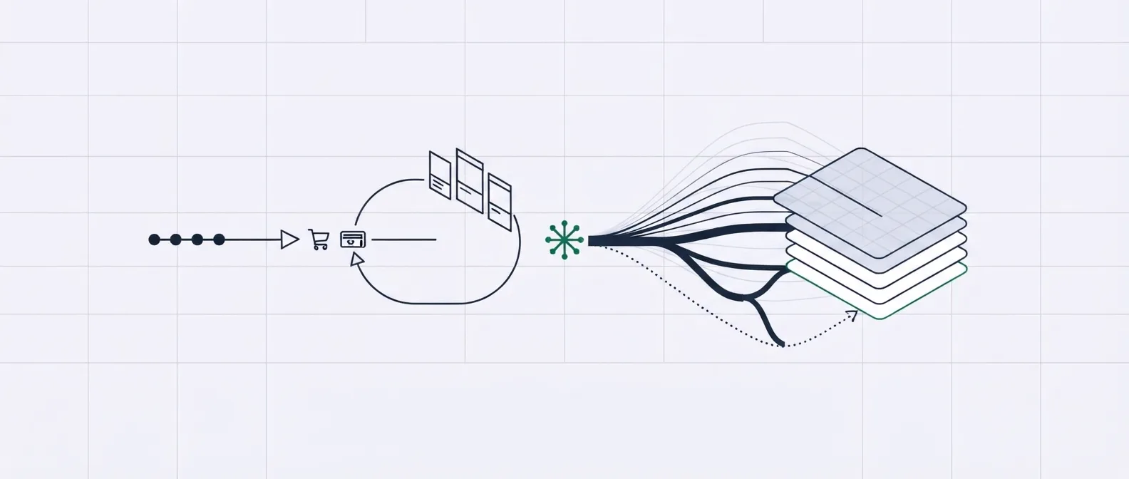 Two measurement paths from paid-ad clicks: one direct line to conversions and one branching model across channels