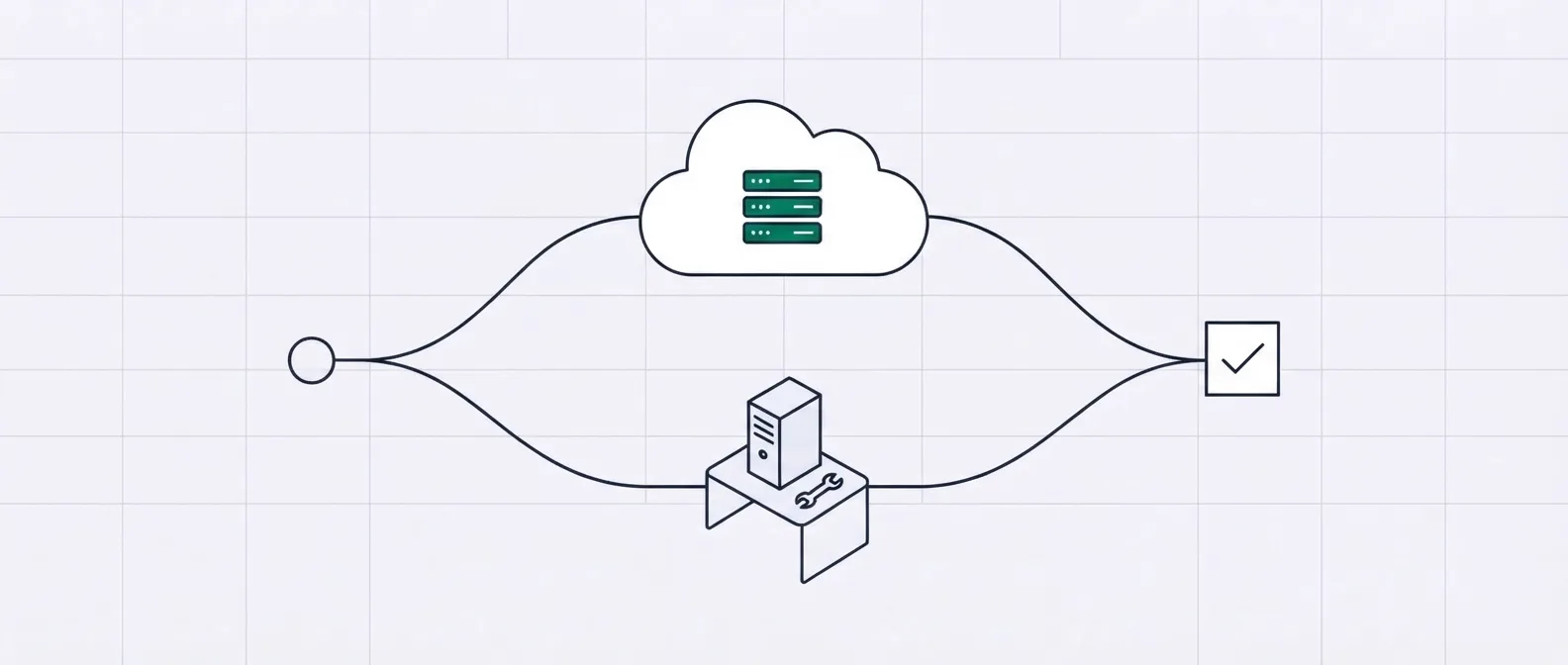 One click splitting into two paths, one through a cloud holding servers and one through a single server box with a wrench beside it, both ending at the same checked box