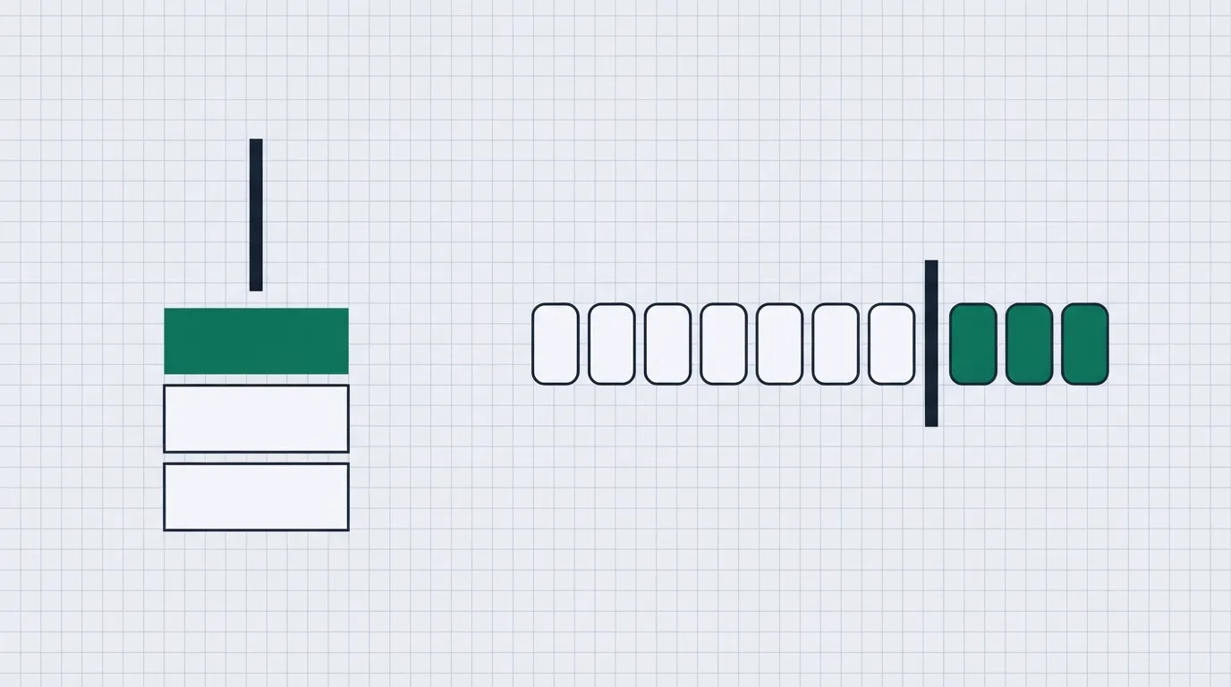 Two gates side by side: a short green bar under a hairline on the left, and a long row of small rectangles with only the far ones green on the right