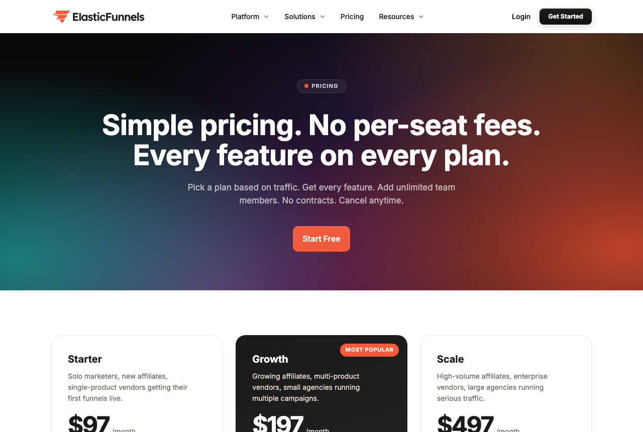 ElasticFunnels pricing page showing Starter, Growth and Scale plans priced at 97, 197 and 497 dollars a month