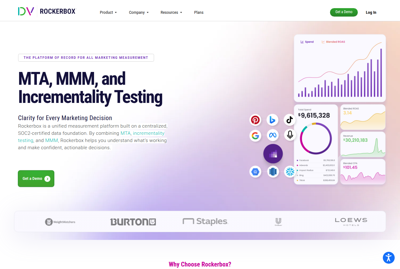 The Rockerbox home page, the tool these alternatives replace