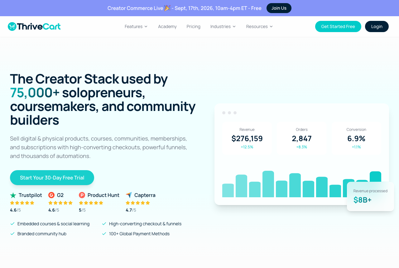 The ThriveCart home page, captured from the vendor's own site